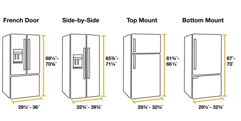 How Deep Is a Fridge? Experience the Ultimate Guide. - House and Home ...