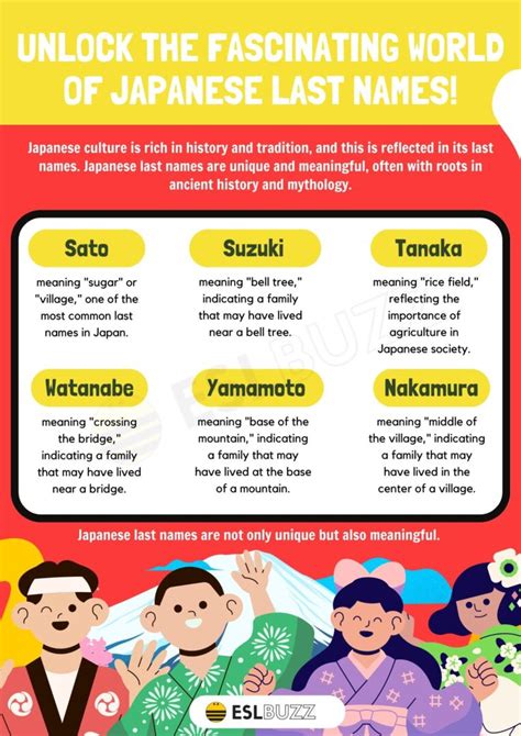 Discover the Fascinating World of Japanese Last Names: Learn Their ...