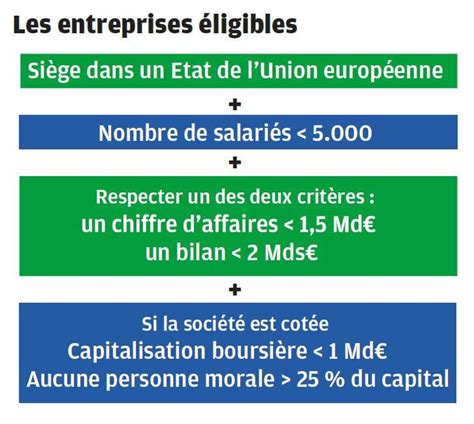 Le Pea Pme Le Plan Bis Pour Investir Dans Les Petites Entreprises