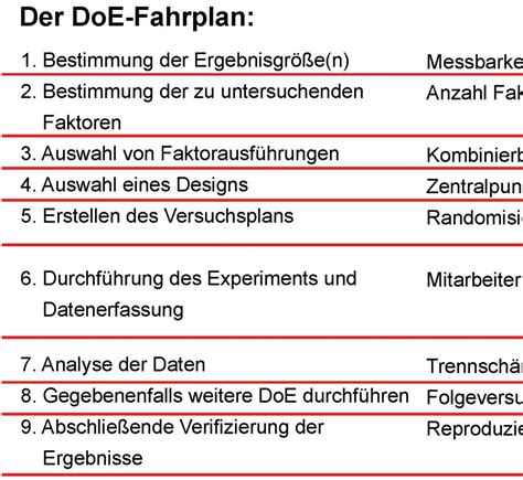 Datenanalyse