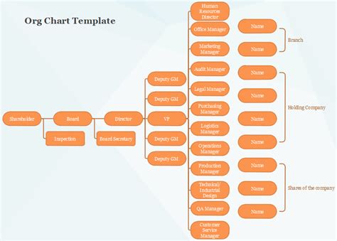 10 Org Chart Styles We Admire (And the One We Use at Buffer)