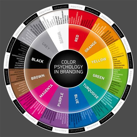 Color Psychology Chart For Home