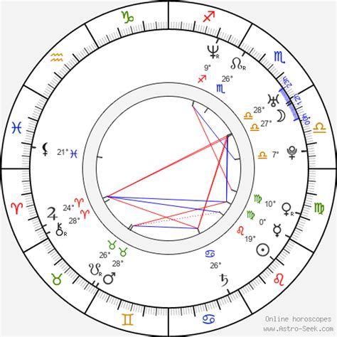 Birth Chart Of Zuzana Čapková Astrology Horoscope