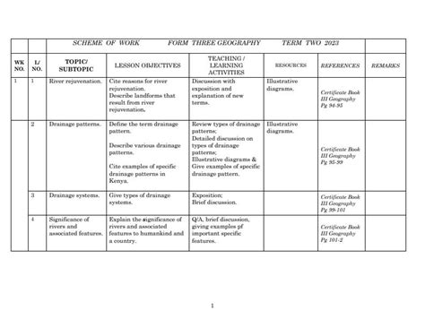 Form Term Geography Schemes Of Work