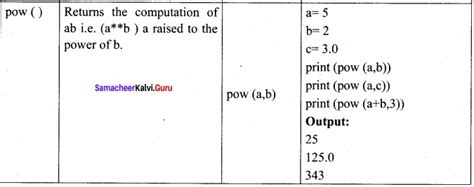 Samacheer Kalvi 12th Computer Science Solutions Chapter 7 Python Functions Samacheer Kalvi