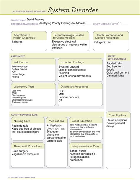 1 Identifying Priority Findings To Address ACTIVE LEARNING TEMPLATES