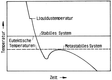 Carbon Iron Phase Diagram Jorgiluka