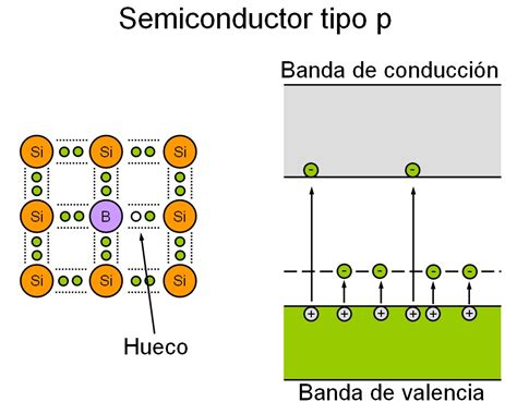 Primeros Pasos Para La Electronica