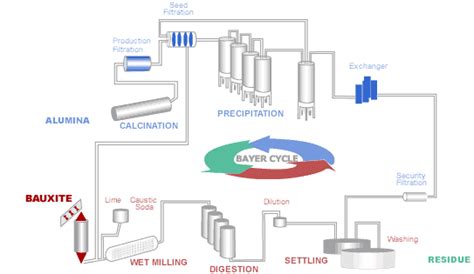 Aluminium Information