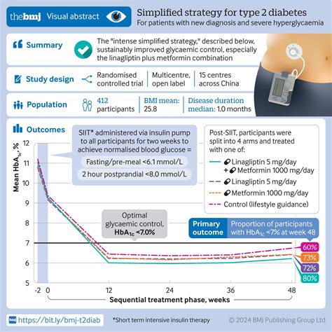 Bmj Visual Abstracts The Bmj