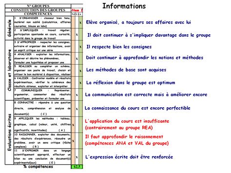 Evaluation Par Comp Tences Ou St