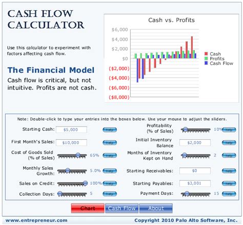 Free Cash Flow Calculator