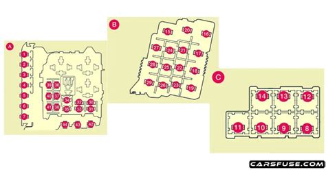 2008 2010 Volvo V70xc70 Fuse Box Diagram
