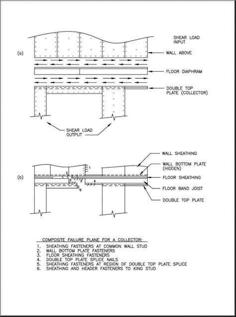 Structural Design Of Lateral Resistance To Wind And Earthquake For The