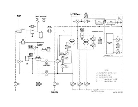 Water Supply Schematic Diagram Figure 2 2 Water System Sch