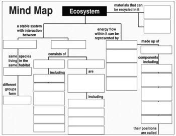 Ecosystems | School study tips, Writing topics, Ecosystems - Worksheets ...
