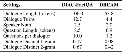 Table From Exploring The Factual Consistency In Dialogue