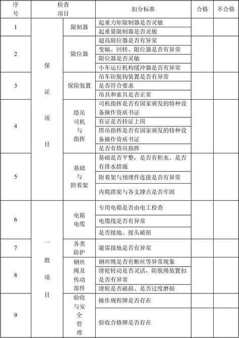 塔吊检查表 word文档在线阅读与下载 免费文档