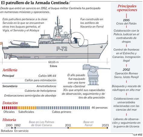 Un Patrullero Con Base En Ferrol Intercepta Dos Buques De Guerra Rusos