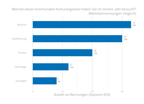 Statistische Datenanalyse Konvena