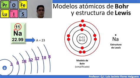 Modelos De Bohr Y Estructura De Lewis Con énfasis En El Tercer Periodo De La Tabla Periódica