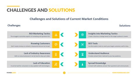 Challenges And Solutions Ppt Template Download And Edit Now