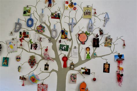 FIG: Memory Tree