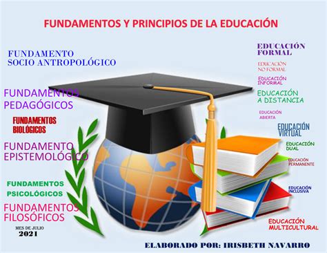 Revista Fundamentos De La Educación By Iris Navarro Flipsnack