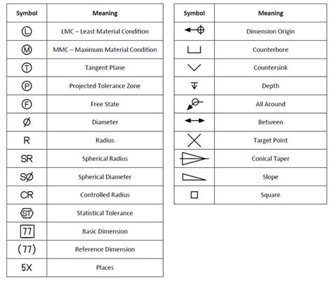 GD&T Symbols Reference Guide from Sigmetrix