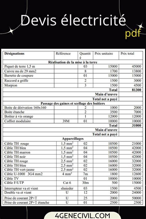 Exemple devis électricité pdf