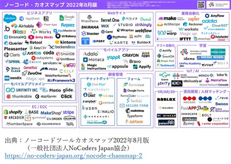 ノーコードツール 特集 ここからアプリ