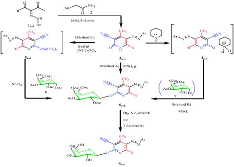 Scheme 1 Synthetic Pathways Of Download Scientific Diagram