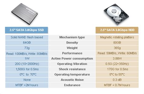 Cual Elegir Ssd Vs Hdd Eliezer Molina