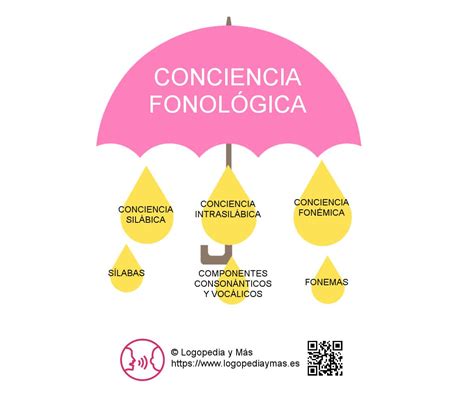 Conciencia Fonol Gica Actividades Y Ejercicios