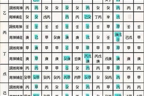 八字中的喜用神怎么看？男命八字带流霞 八字 若朴堂文化