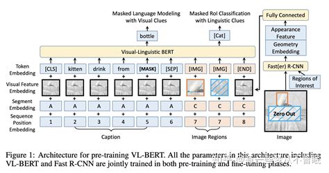 multi modal understanding visual text 知乎