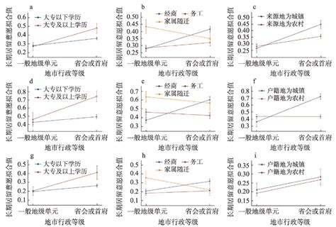 青藏高原流动人口居留意愿及影响因素