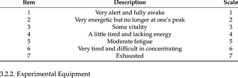 Samn Perelli 7 Level Fatigue Scale Download Scientific Diagram