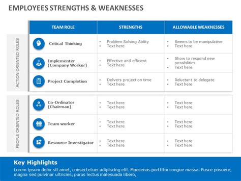 Strengths And Weaknesses Powerpoint Template