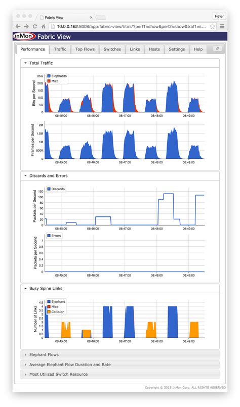 Sflow Custom Metrics With Cumulus Linux