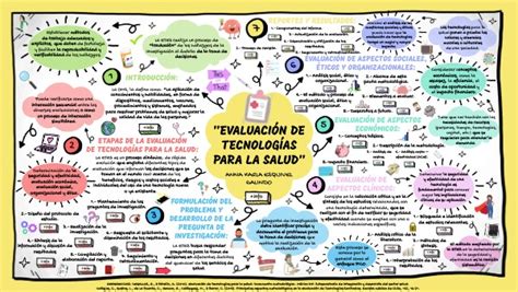 Mapa Mental Evaluaci N De Tecnolog As Para La Salud