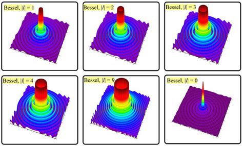 Photonics Free Full Text Terahertz Bessel Beams Formed By Binary