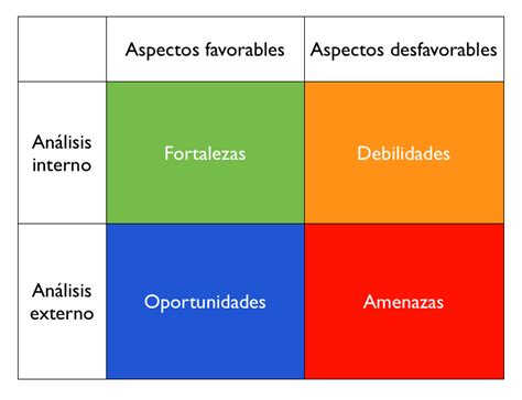 ¡analiza Y Desarrolla Tus áreas De Oportunidad Supera Tus Desafíos