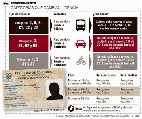 Clínica UPB El pico y pase nueva medida para renovar licencias de