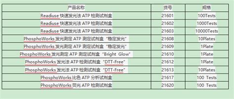 百萤课堂之细胞增殖实验测定（下篇） 自主发布 资讯 生物在线