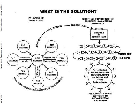 Aa Step 11 Worksheets