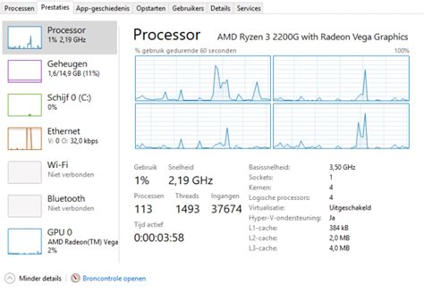 AMD Ryzen 3 2200G Review