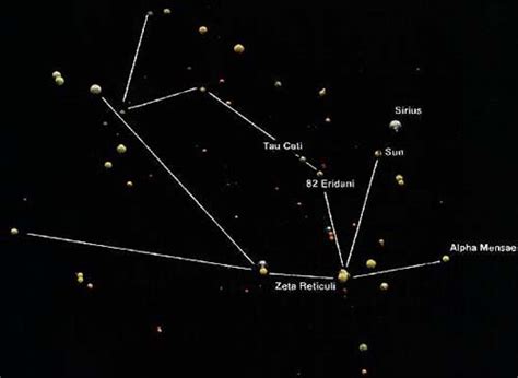 Zeta Reticuli