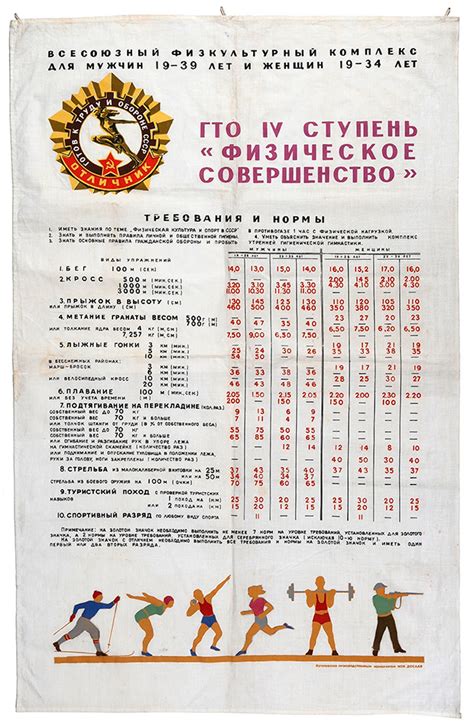 Плакат «Нормы ГТО». СССР. 1950-е. Ситец, печать. Размер 112×72 см ...