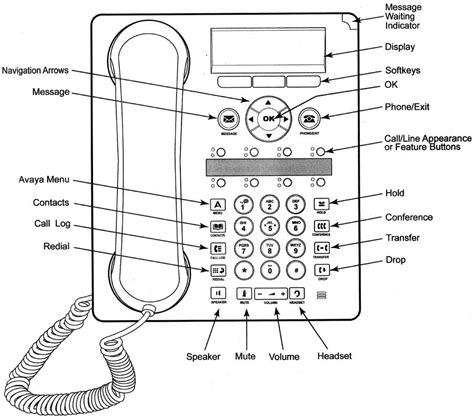 U of O Telecom Services: Phone Basics for the Avaya 1608